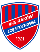 RakowIICzestochowa